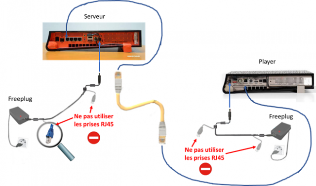 Supprimer les émissions d'ondes de la FreeBox Révolution ! - Ecoondes